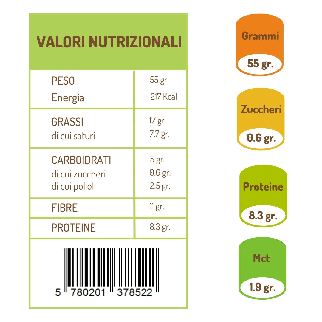 DR. KETO - CORNETTO - CREMA AL PISTACCHIO-American Fitness 2.0